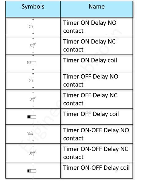 electric timer box symbols|iec electrical symbols free download.